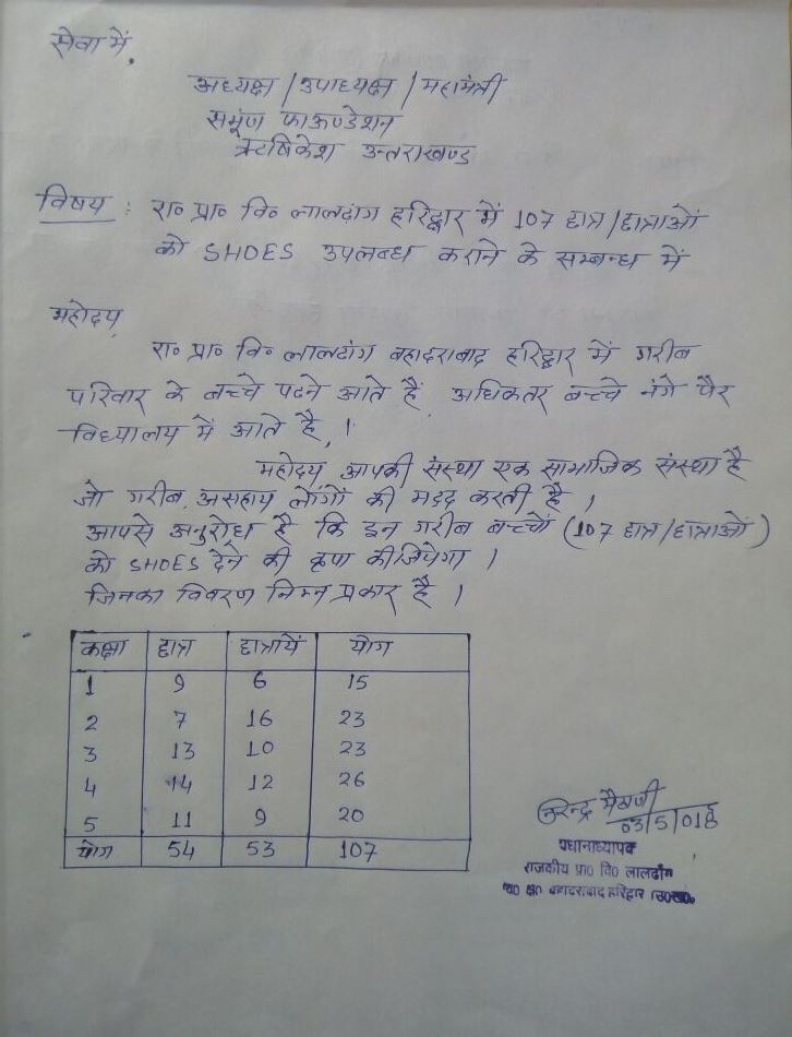 SHOES DISTRIBUTED TO THE STUDENTS OF PRIMARY SCHOOL OF LALDHANG